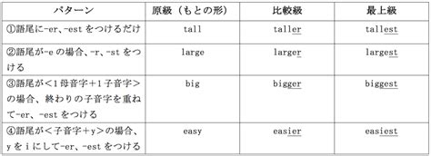 fun 最上級|fun 比較級 最上級.